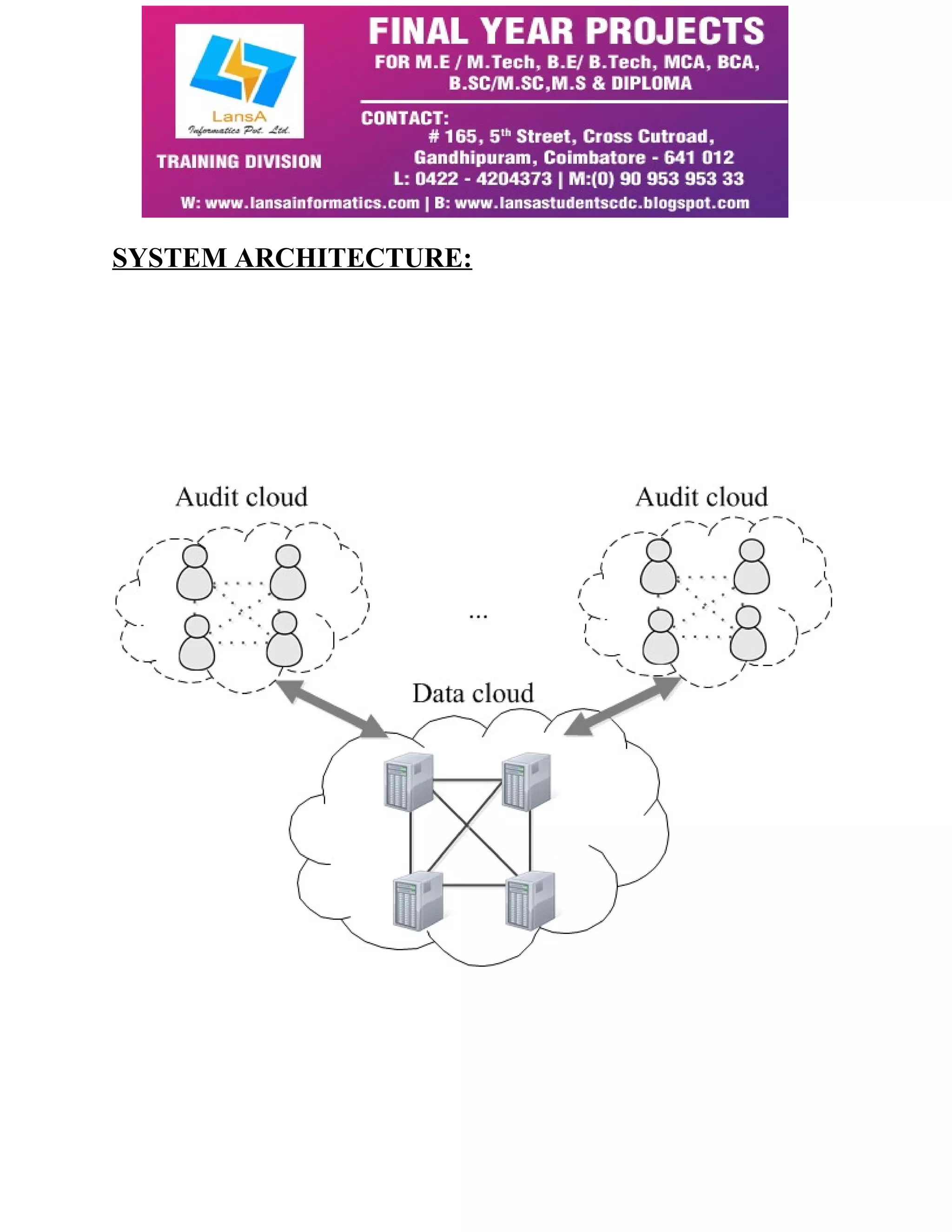 SYSTEM ARCHITECTURE: 
 