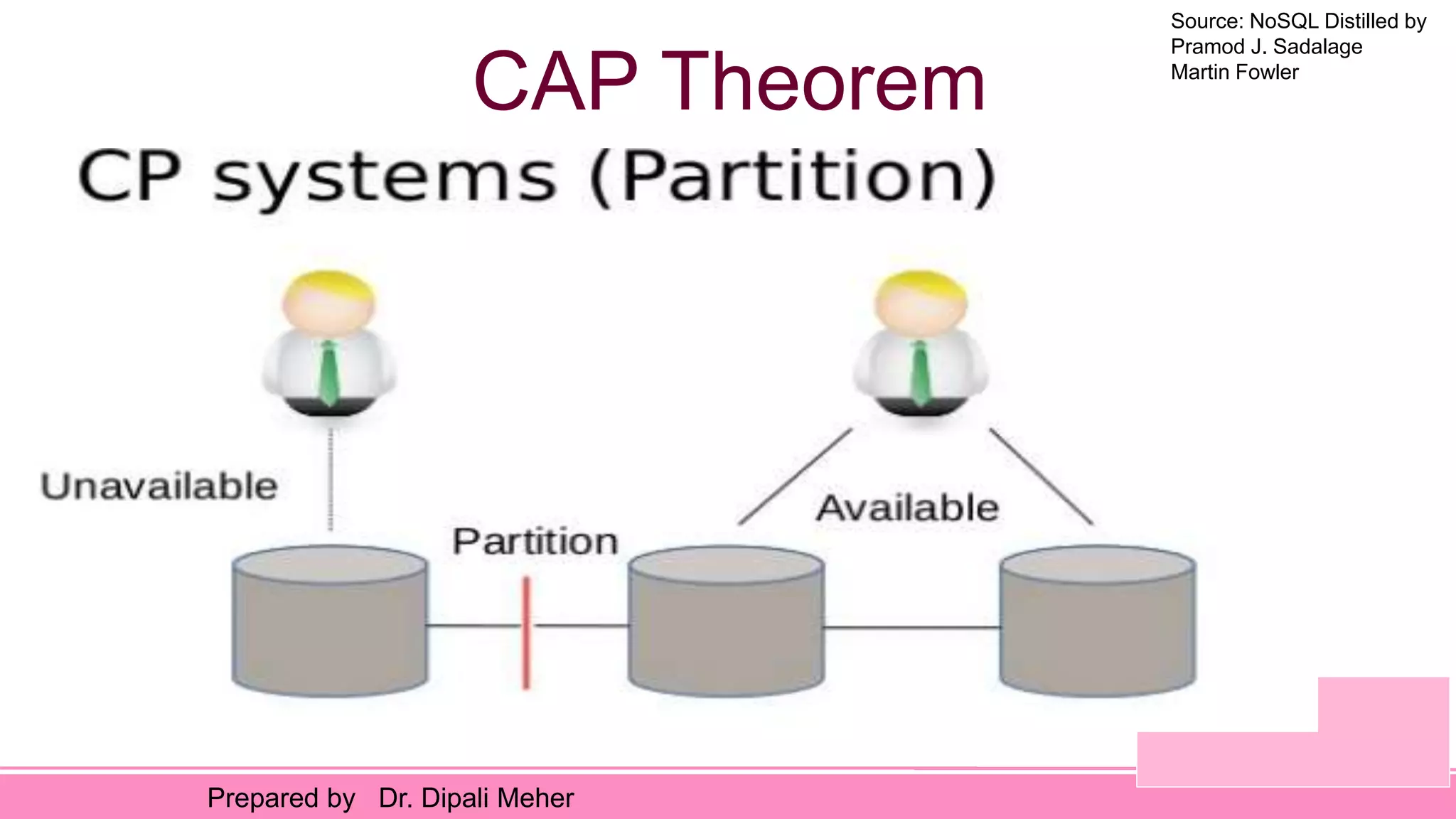 Source: NoSQL Distilled by
Pramod J. Sadalage
Martin Fowler
Prepared by Dr. Dipali Meher
CAP Theorem
 