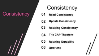 Consistency
The CAP Theorem
04
Consistency
Update Consistency
02
Read Consistency
01
Relaxing Consistency
03
Relaxing Durability
05
Quorums
06
 
