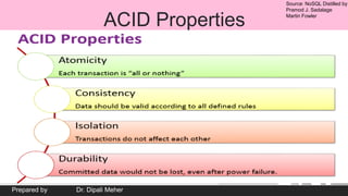 Source: NoSQL Distilled by
Pramod J. Sadalage
Martin Fowler
Prepared by Dr. Dipali Meher
ACID Properties
 