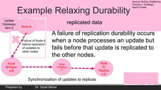 Source: NoSQL Distilled by
Pramod J. Sadalage
Martin Fowler
Prepared by Dr. Dipali Meher
Example Relaxing Durability
replicated data
A failure of replication durability occurs
when a node processes an update but
fails before that update is replicated to
the other nodes.
Node A
Node
B/Replic
a B
Node
C/Replica
C
Node
D/
Replica
s D
Synchronization of updates to replicas
Failure of Node A
before replication
of updates to
other nodes
Update
Database
Item Z
 