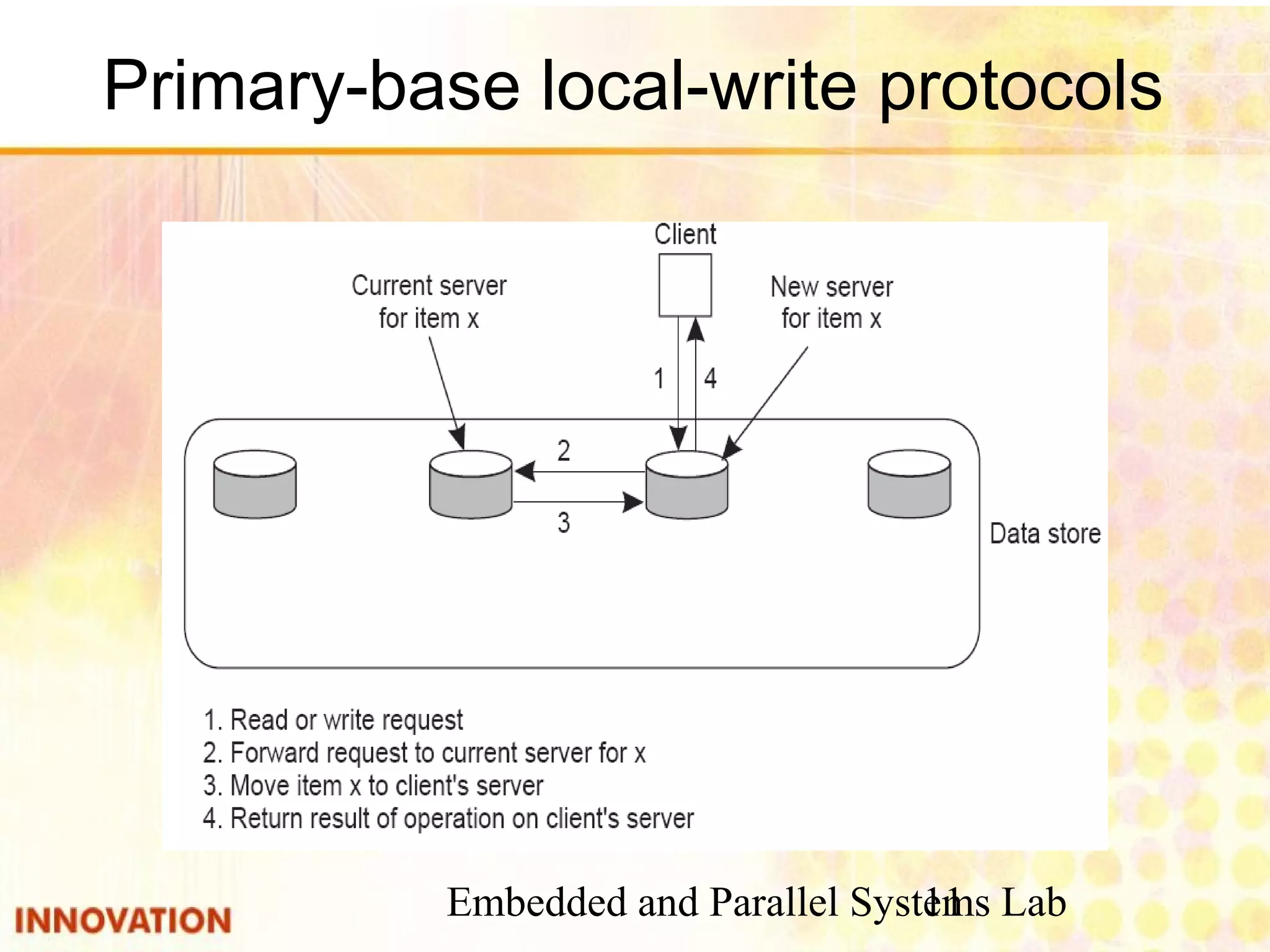 Embedded and Parallel Systems Lab11
Primary-base local-write protocols
 
