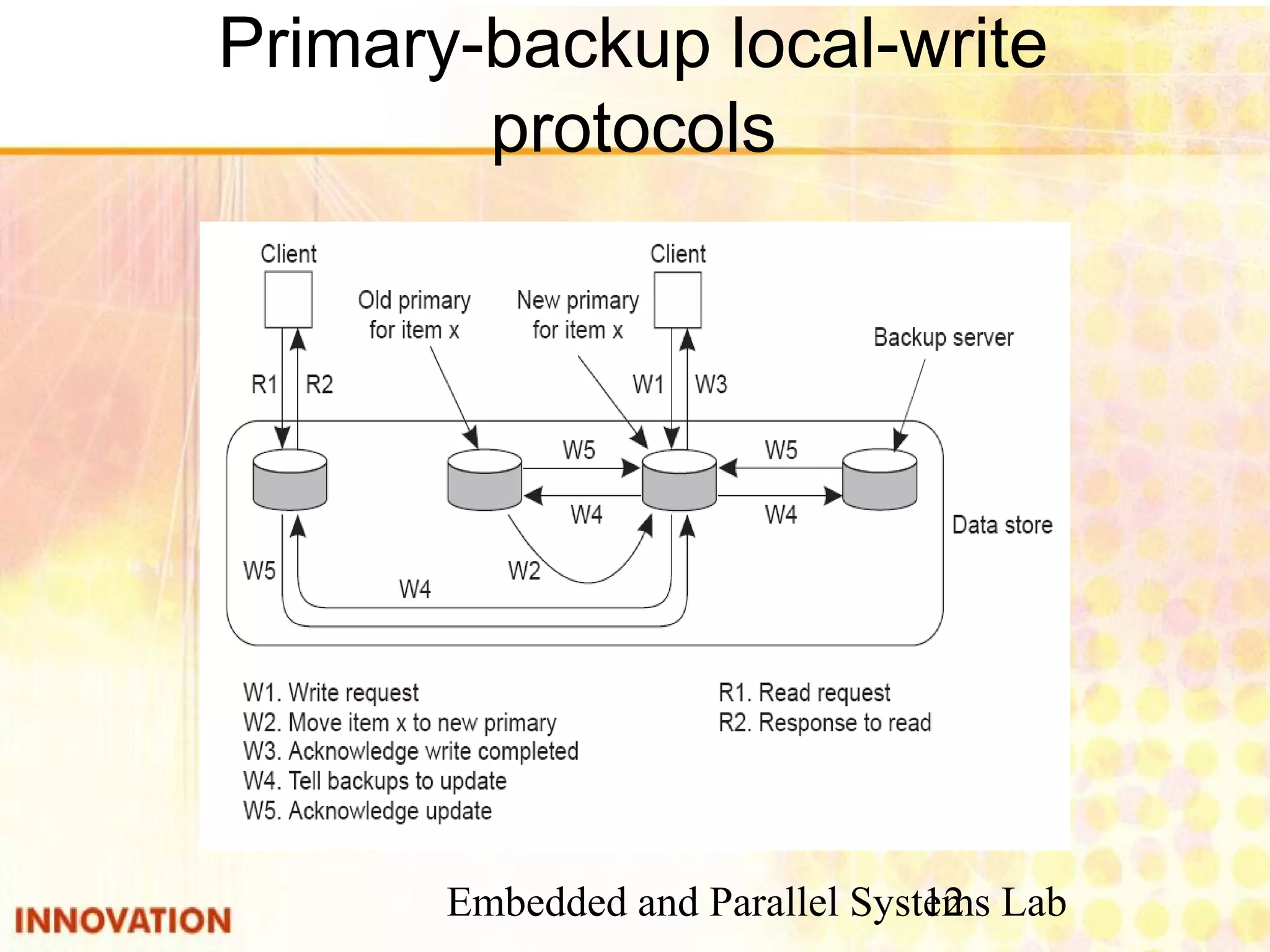 Embedded and Parallel Systems Lab12
Primary-backup local-write
protocols
 