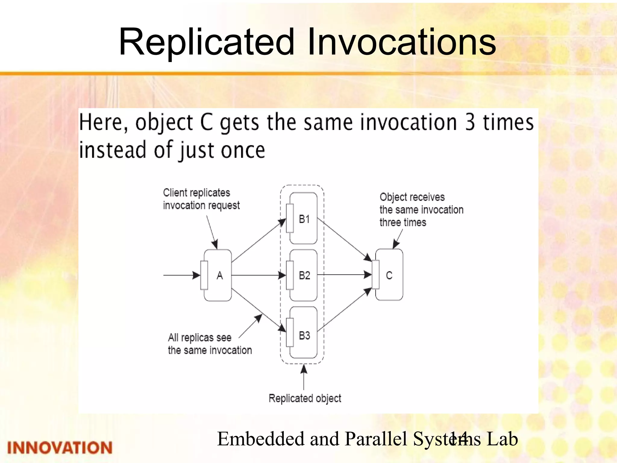 Embedded and Parallel Systems Lab14
Replicated Invocations
 