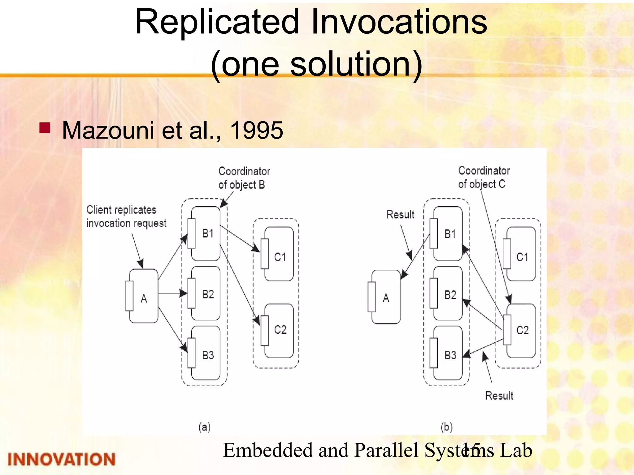 Embedded and Parallel Systems Lab15
Replicated Invocations
(one solution)
 Mazouni et al., 1995
 