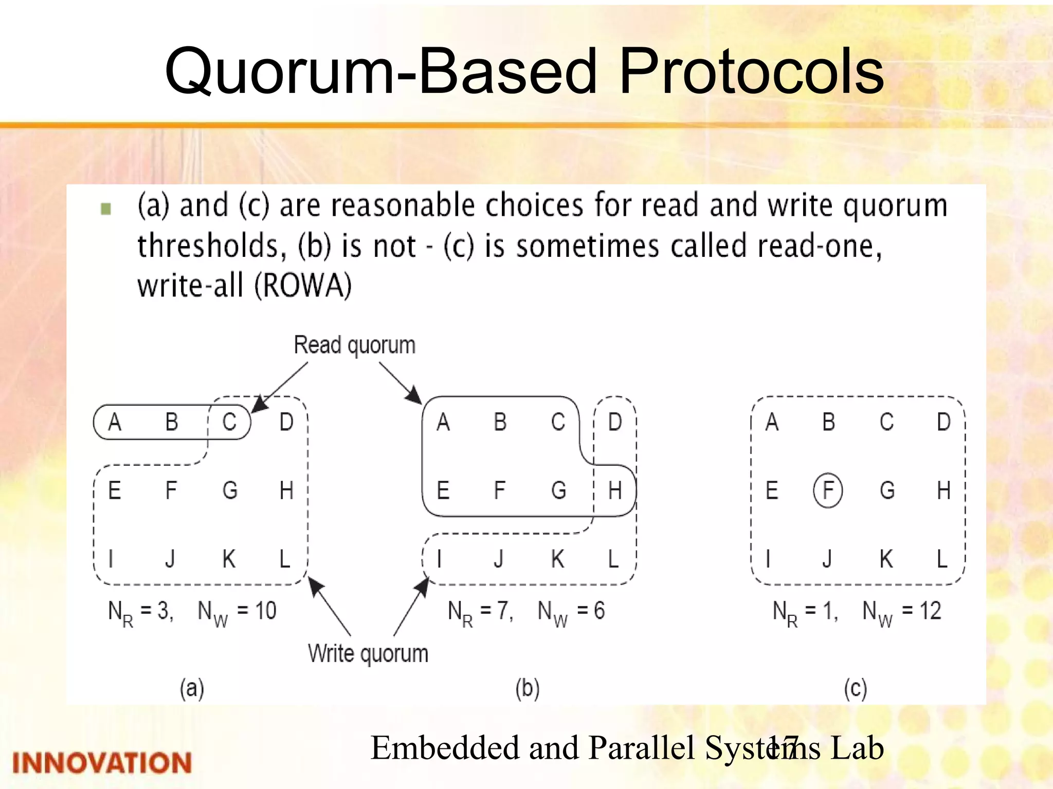 Embedded and Parallel Systems Lab17
Quorum-Based Protocols
 