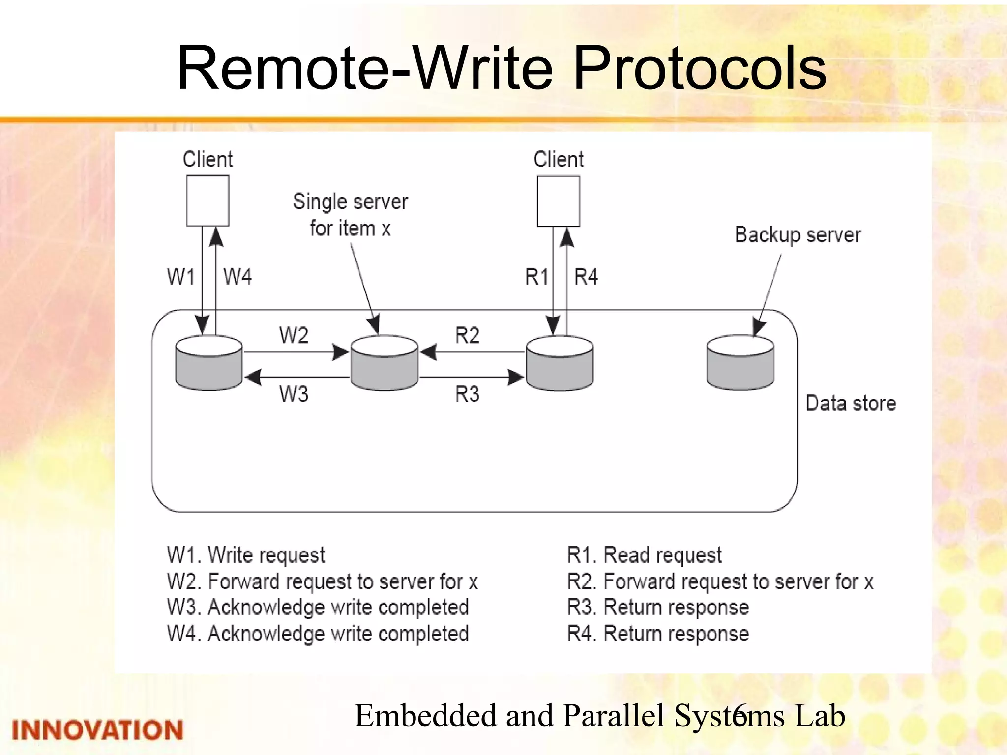 Embedded and Parallel Systems Lab6
Remote-Write Protocols
 