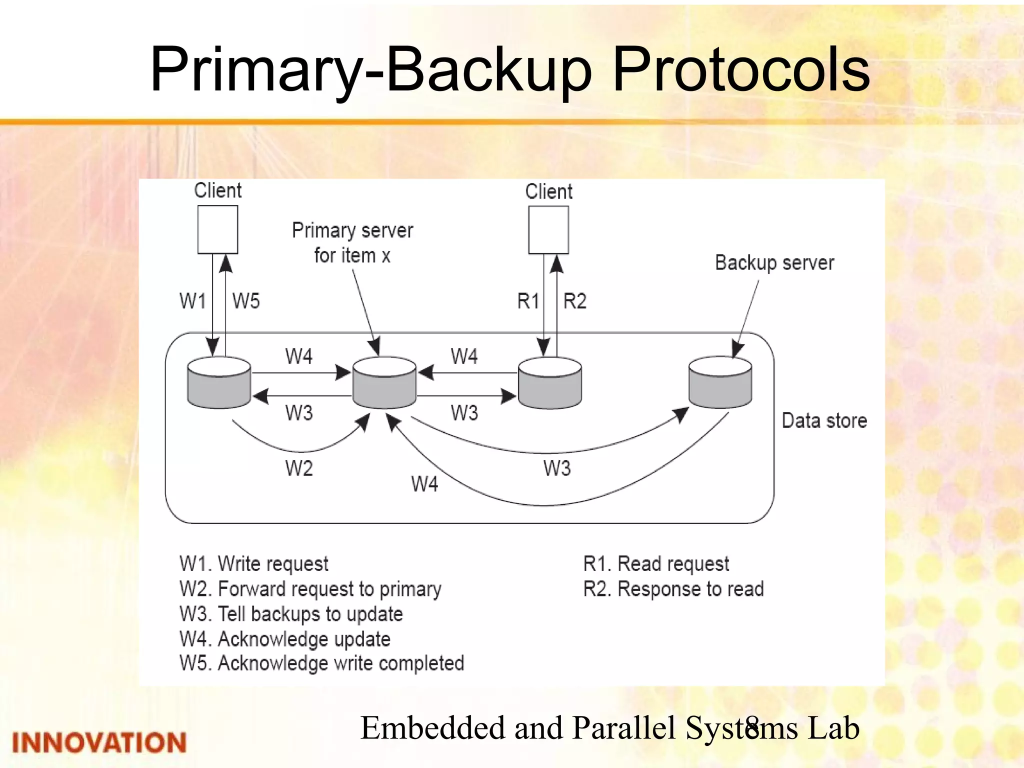 Embedded and Parallel Systems Lab8
Primary-Backup Protocols
 