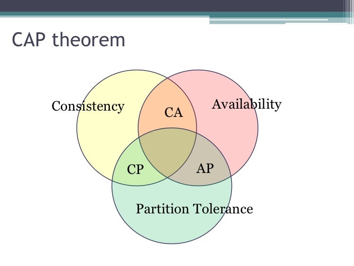 consistency tradeoffs in modern distributed database system design