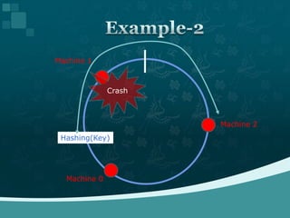 Consistent hashing | PPTX