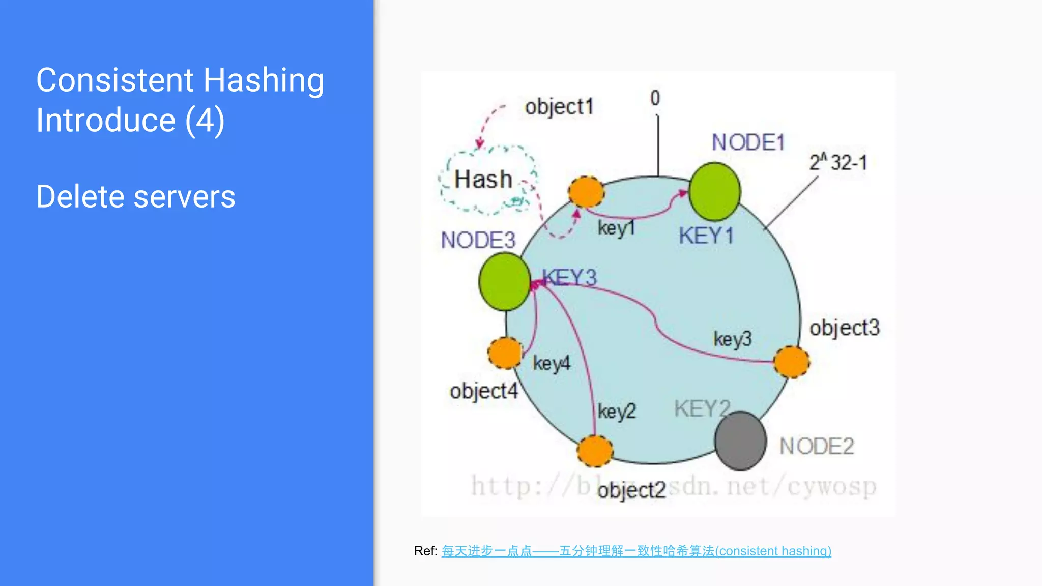 Consistent Hashing
Introduce (4)
Delete servers
Ref: 每天进步一点点——五分钟理解一致性哈希算法(consistent hashing)
 