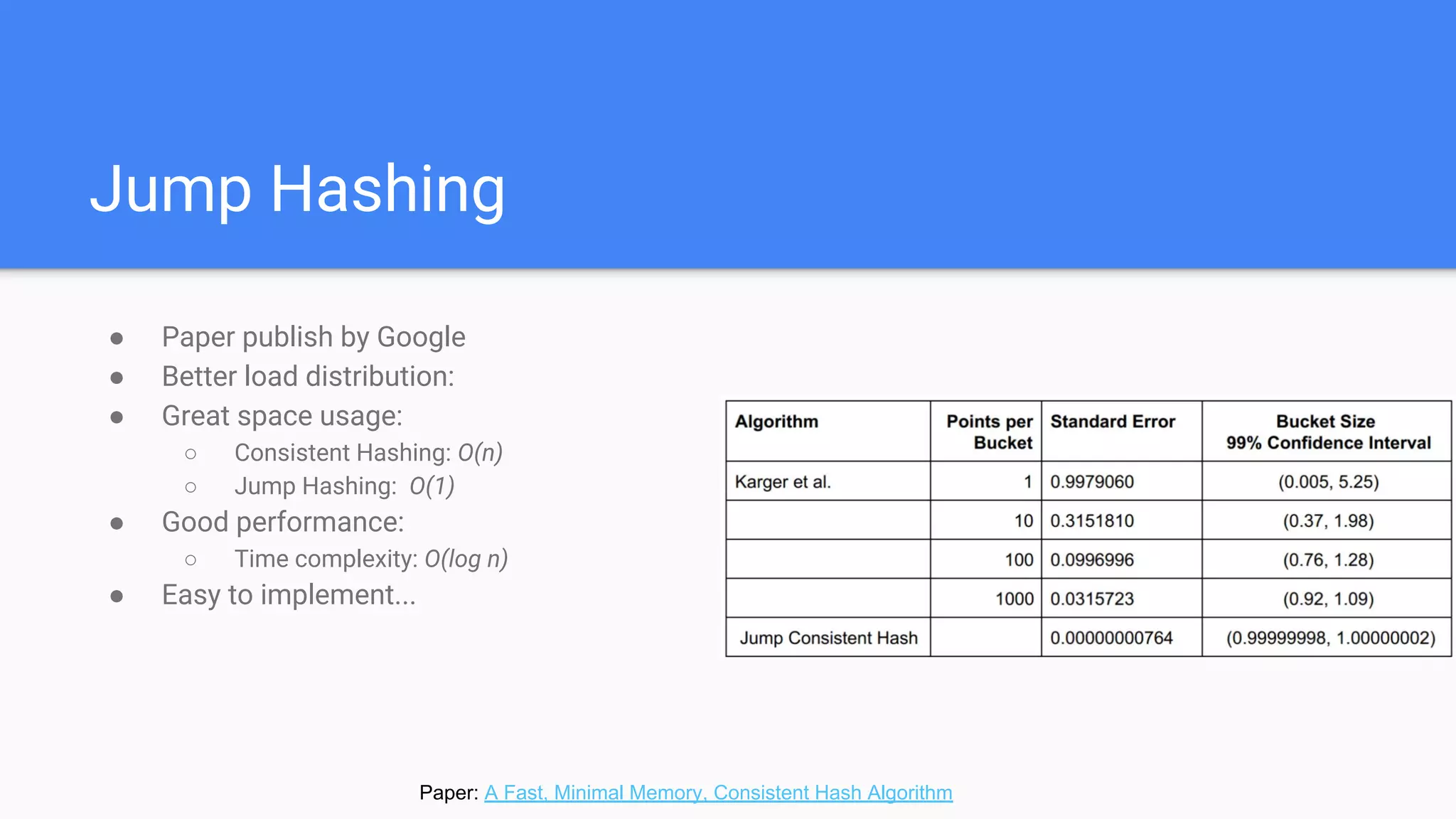 Jump Hashing
● Paper publish by Google
● Better load distribution:
● Great space usage:
○ Consistent Hashing: O(n)
○ Jump Hashing: O(1)
● Good performance:
○ Time complexity: O(log n)
● Easy to implement...
Paper: A Fast, Minimal Memory, Consistent Hash Algorithm
 