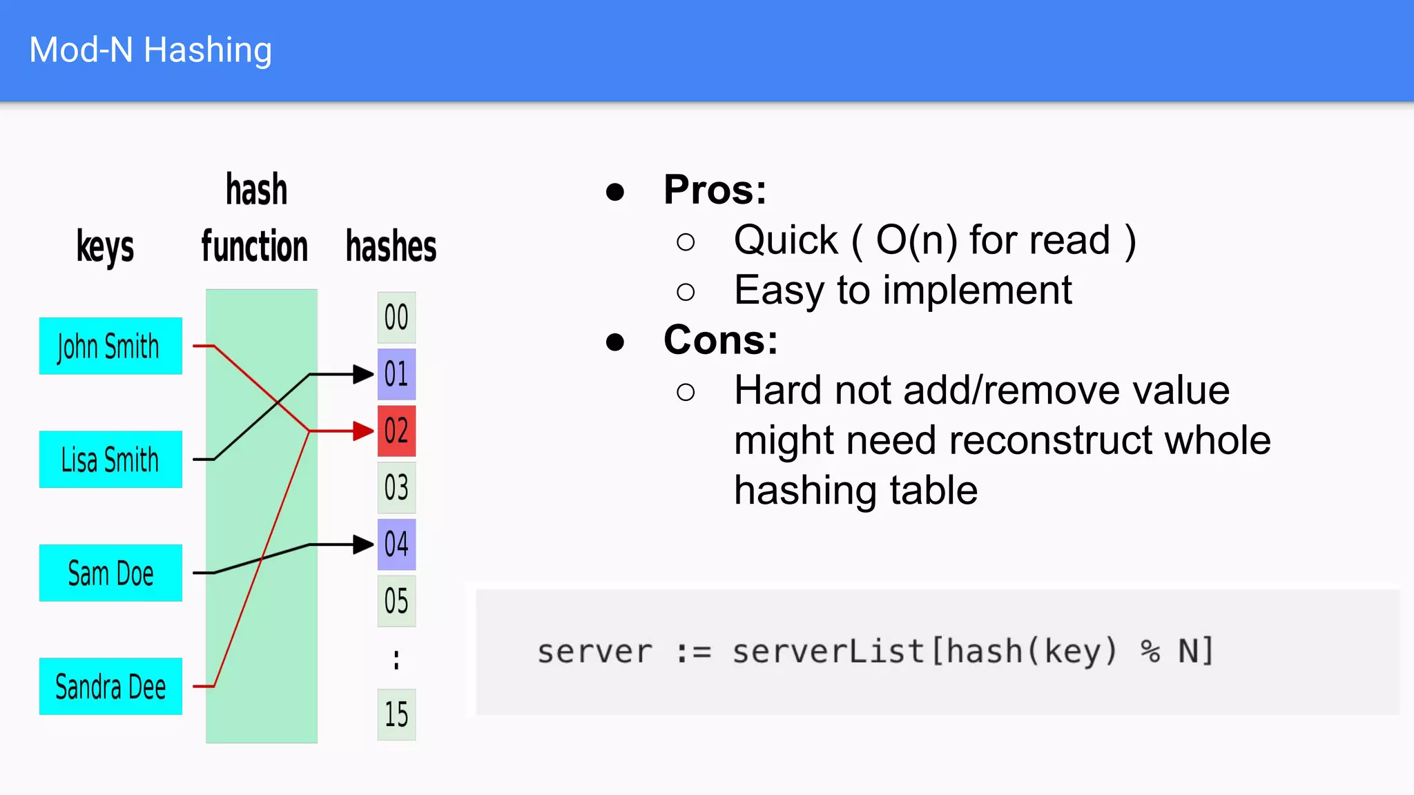 Mod-N Hashing
● Pros:
○ Quick ( O(n) for read )
○ Easy to implement
● Cons:
○ Hard not add/remove value
might need reconstruct whole
hashing table
 