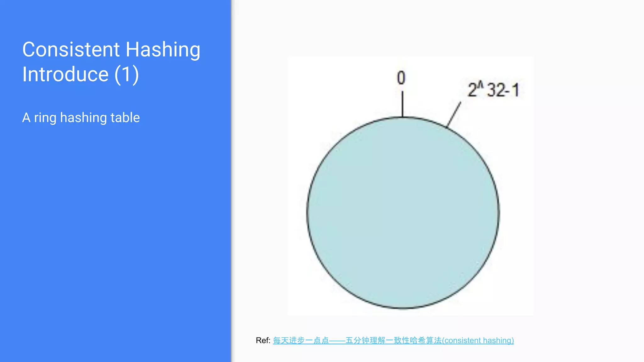 Consistent Hashing
Introduce (1)
A ring hashing table
Ref: 每天进步一点点——五分钟理解一致性哈希算法(consistent hashing)
 