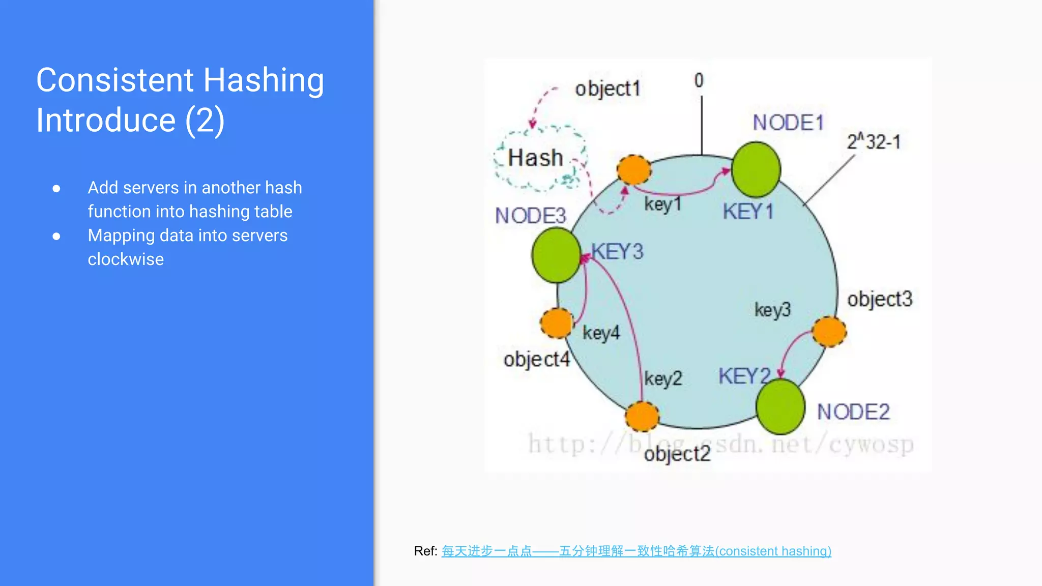 Consistent Hashing
Introduce (2)
● Add servers in another hash
function into hashing table
● Mapping data into servers
clockwise
Ref: 每天进步一点点——五分钟理解一致性哈希算法(consistent hashing)
 