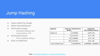 Consistent hashing algorithmic tradeoffs | PDF