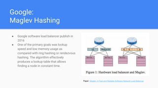 Consistent hashing algorithmic tradeoffs | PDF