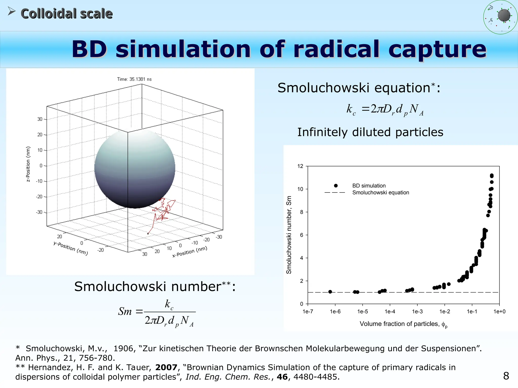 8
BD simulation of radical capture
BD simulation of radical capture
A
p
r
c N
d
D
k 
2

z-Position
(nm)
y-Position (nm)
x-Position (nm)
z-Position
(nm)
y-Position (nm)
x-Position (nm)
 Colloidal scale
Colloidal scale
* Smoluchowski, M.v., 1906, “Zur kinetischen Theorie der Brownschen Molekularbewegung und der Suspensionen”.
Ann. Phys., 21, 756-780.
** Hernandez, H. F. and K. Tauer, 2007, “Brownian Dynamics Simulation of the capture of primary radicals in
dispersions of colloidal polymer particles”, Ind. Eng. Chem. Res., 46, 4480-4485.
Volume fraction of particles, p
1e-7 1e-6 1e-5 1e-4 1e-3 1e-2 1e-1 1e+0
Smoluchowski
number,
Sm
0
2
4
6
8
10
12
BD simulation
Smoluchowski equation
Smoluchowski equation*
:
Infinitely diluted particles
A
p
r
c
N
d
D
k
Sm

2

Smoluchowski number**
:
 