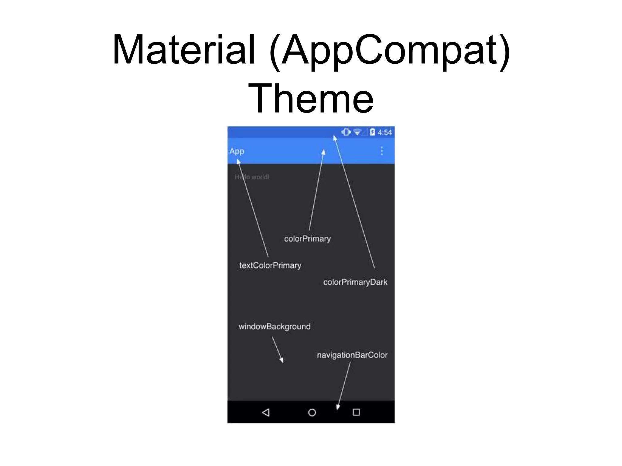 Material (AppCompat)
Theme
 
