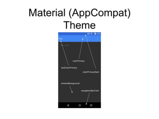Material (AppCompat)
Theme
 