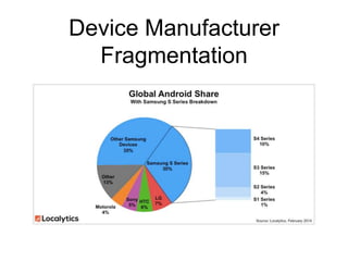 Device Manufacturer
Fragmentation
 
