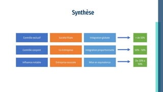 Synthèse
 