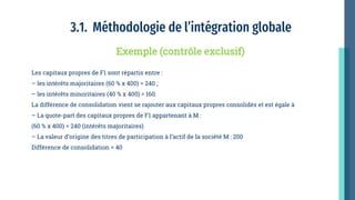 3.1. Méthodologie de l’intégration globale
Les capitaux propres de F1 sont répartis entre :
– les intérêts majoritaires (60 % x 400) = 240 ;
– les intérêts minoritaires (40 % x 400) = 160.
La différence de consolidation vient se rajouter aux capitaux propres consolidés et est égale à
– La quote-part des capitaux propres de F1 appartenant à M :
(60 % x 400) = 240 (intérêts majoritaires)
– La valeur d’origine des titres de participation à l’actif de la société M : 200
Différence de consolidation = 40
Exemple (contrôle exclusif)
 