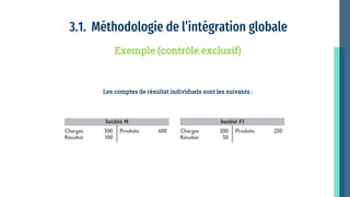 3.1. Méthodologie de l’intégration globale
Les comptes de résultat individuels sont les suivants :
Exemple (contrôle exclusif)
 