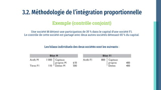 3.2. Méthodologie de l’intégration proportionnelle
Une société M détient une participation de 35 % dans le capital d’une société F1.
Le contrôle de cette société est partagé avec deux autres sociétés détenant 65 % du capital.
Exemple (contrôle conjoint)
Les bilans individuels des deux sociétés sont les suivants :
 
