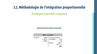 3.2. Méthodologie de l’intégration proportionnelle
Exemple (contrôle conjoint)
Présentation du bilan consolidé :
 