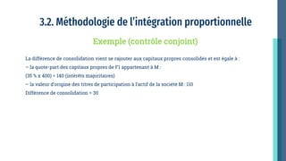3.2. Méthodologie de l’intégration proportionnelle
La différence de consolidation vient se rajouter aux capitaux propres consolidés et est égale à :
– la quote-part des capitaux propres de F1 appartenant à M :
(35 % x 400) = 140 (intérêts majoritaires)
– la valeur d’origine des titres de participation à l’actif de la société M : 110
Différence de consolidation = 30
Exemple (contrôle conjoint)
 