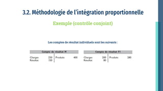 3.2. Méthodologie de l’intégration proportionnelle
Les comptes de résultat individuels sont les suivants :
Exemple (contrôle conjoint)
 