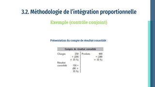 3.2. Méthodologie de l’intégration proportionnelle
Présentation du compte de résultat consolidé :
Exemple (contrôle conjoint)
 