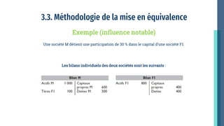 3.3. Méthodologie de la mise en équivalence
Une société M détient une participation de 30 % dans le capital d’une société F1.
Exemple (influence notable)
Les bilans individuels des deux sociétés sont les suivants :
 