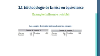 3.3. Méthodologie de la mise en équivalence
Les comptes de résultat individuels sont les suivants :
Exemple (influence notable)
 