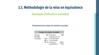 3.3. Méthodologie de la mise en équivalence
Présentation du compte de résultat consolidé :
Exemple (influence notable)
 