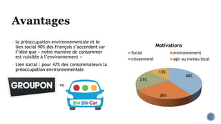 - la préoccupation environnementale et le
lien social 90% des Français s’accordent sur
l’idée que « notre manière de consommer
est nuisible à l’environnement »
- Lien social : pour 47% des consommateurs la
préoccupation environnementale
- vs
40%
26%
21%
13%
Motivations
Social environnement
citoyenneté agir au niveau local
 
