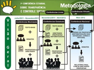 Metodologia
 