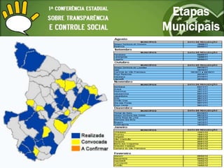 Etapas
Municipais
 