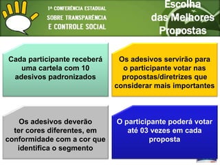Escolha
                                      das Melhores
                                       Propostas

Cada participante receberá    Os adesivos servirão para
   uma cartela com 10          o participante votar nas
 adesivos padronizados         propostas/diretrizes que
                             considerar mais importantes



    Os adesivos deverão      O participante poderá votar
  ter cores diferentes, em      até 03 vezes em cada
conformidade com a cor que             proposta
   identifica o segmento
 