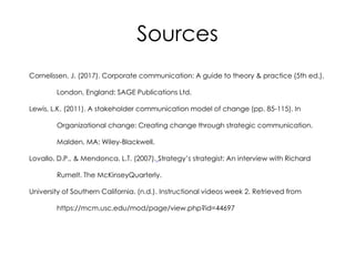 Sources
Cornelissen, J. (2017). Corporate communication: A guide to theory & practice (5th ed.).
London, England: SAGE Publications Ltd.
Lewis, L.K. (2011). A stakeholder communication model of change (pp. 85-115). In
Organizational change: Creating change through strategic communication.
Malden, MA: Wiley-Blackwell.
Lovallo, D.P., & Mendonca, L.T. (2007). Strategy’s strategist: An interview with Richard
Rumelt. The McKinseyQuarterly.
University of Southern California. (n.d.). Instructional videos week 2. Retrieved from
https://mcm.usc.edu/mod/page/view.php?id=44697
 