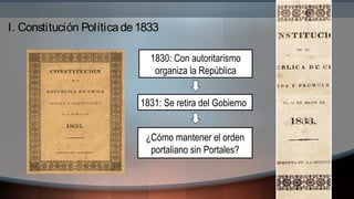 1830: Con autoritarismo
organiza la República
1831: Se retira del Gobierno
¿Cómo mantener el orden
portaliano sin Portales?
I. Constitución Políticade1833
 