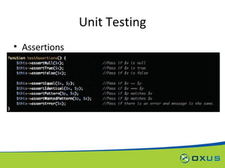 Unit Testing Assertions 