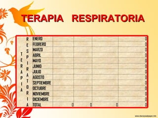 TERAPIA  RESPIRATORIA 
