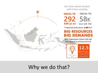 EQUAL TO
58K
Unit LED 5W
Why we do that?
Sun shine almost all years
with 5 hour max/day
EQUAL TO
292kW/yr/m²
* Indonesia land area is 1.9M km²
BIG RESOURCES
12,5
m i l l i o n
Unpowered
Household
Electrification
Ratio
50% Indonesian citizen still not
fully covered by existing eletricity
BIG DEMANDS
 