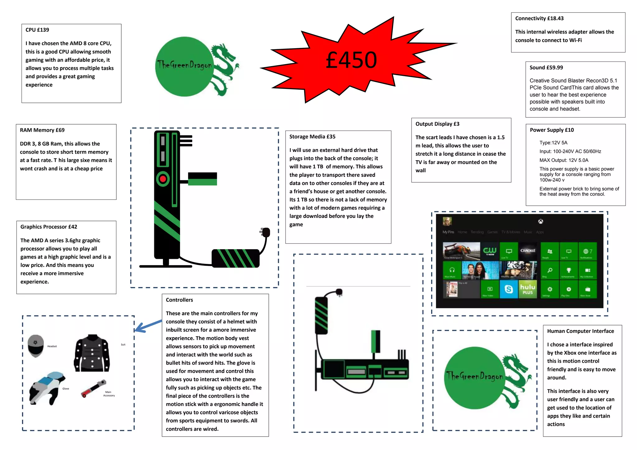 CPU £139
I have chosen the AMD 8 core CPU,
this is a good CPU allowing smooth
gaming with an affordable price, it
allows you to process multiple tasks
and provides a great gaming
experience
RAM Memory £69
DDR 3, 8 GB Ram, this allows the
console to store short term memory
at a fast rate. T his large sixe means it
wont crash and is at a cheap price
Graphics Processor £42
The AMD A series 3.6ghz graphic
processor allows you to play all
games at a high graphic level and is a
low price. And this means you
receive a more immersive
experience.
Output Display £3
The scart leads I have chosen is a 1.5
m lead, this allows the user to
stretch it a long distance in cease the
TV is far away or mounted on the
wall
Sound £59.99
Creative Sound Blaster Recon3D 5.1
PCIe Sound CardThis card allows the
user to hear the best experience
possible with speakers built into
console and headset.
Storage Media £35
I will use an external hard drive that
plugs into the back of the console; it
will have 1 TB of memory. This allows
the player to transport there saved
data on to other consoles if they are at
a friend’s house or get another console.
Its 1 TB so there is not a lack of memory
with a lot of modern games requiring a
large download before you lay the
game
Power Supply £10
Type:12V 5A
Input: 100-240V AC 50/60Hz
MAX Output: 12V 5.0A
This power supply is a basic power
supply for a console ranging from
100w-240 v
External power brick to bring some of
the heat away from the consol.
Controllers
These are the main controllers for my
console they consist of a helmet with
inbuilt screen for a amore immersive
experience. The motion body vest
allows sensors to pick up movement
and interact with the world such as
bullet hits of sword hits. The glove is
used for movement and control this
allows you to interact with the game
fully such as picking up objects etc. The
final piece of the controllers is the
motion stick with a ergonomic handle it
allows you to control varicose objects
from sports equipment to swords. All
controllers are wired.
Connectivity £18.43
This internal wireless adapter allows the
console to connect to Wi-Fi
Human Computer Interface
I chose a interface inspired
by the Xbox one interface as
this is motion control
friendly and is easy to move
around.
This interface is also very
user friendly and a user can
get used to the location of
apps they like and certain
actions
Headset
Suit
Glove
Main
Accessory
£450
 