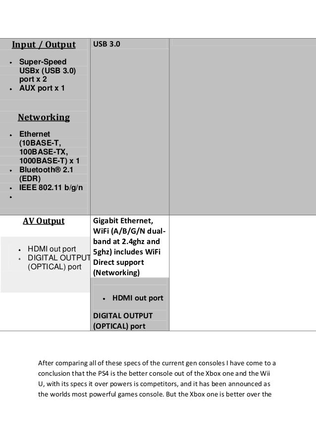 Console Specs Console Specs