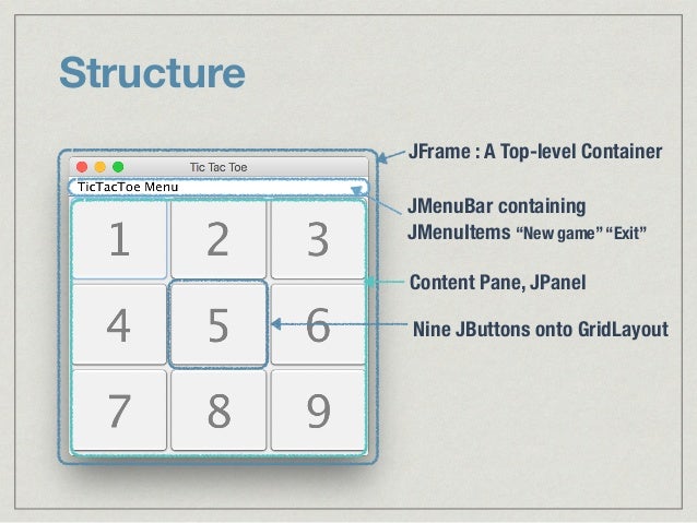 Console to GUI