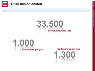 Onze basisdiensten




                  33.500
                            Sollicitanten per jaar




1.000                                Collega’s op de weg
      Instromers per jaar


                                 1.300
 