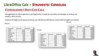 LibreOffice Calc STRUMENTO: CONSOLIDA
 